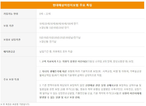 현대해상 어린이보험 특징