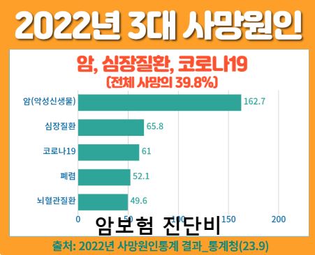 보험비교사이트 위즈인슈가 제안하는 팁