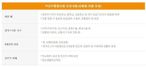 무배당굿앤굿어린이종합보험 특약