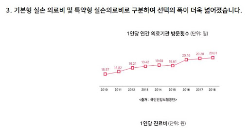 비갱신 실비보험비교사이트